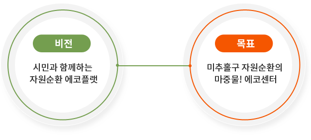 비전 및 목표